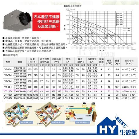 地下室換氣系統|產品